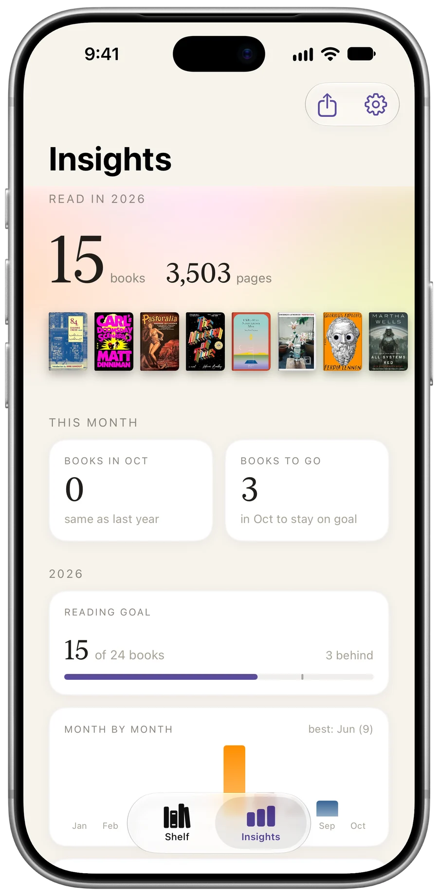 Bookshelf reading insights and yearly goals