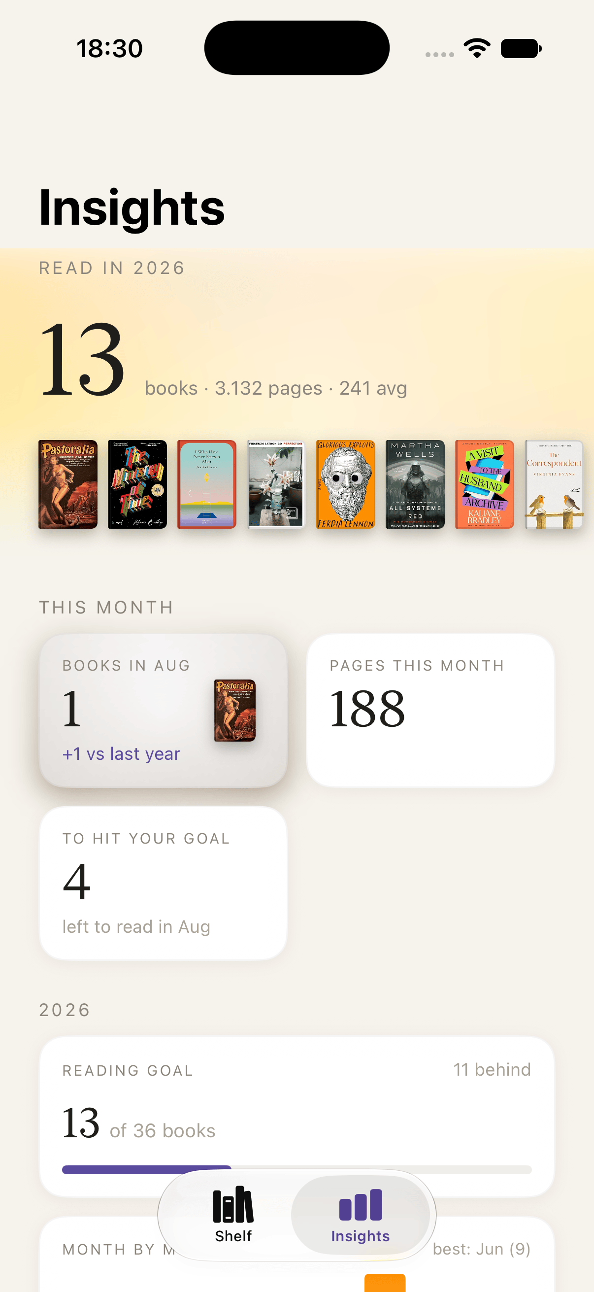 Bookshelf reading insights